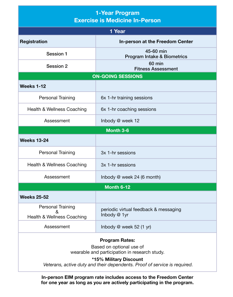 Exercise is Medicine: EIM - Freedom Center